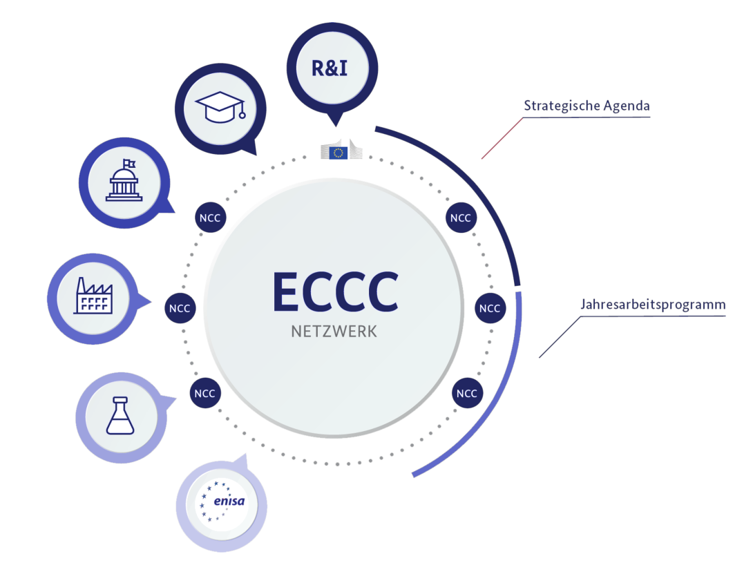 ECCC Umfeld 02